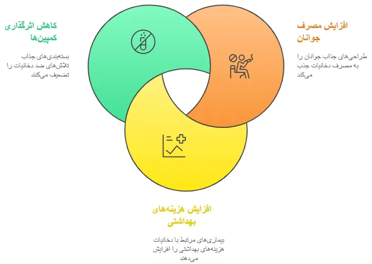 تاثیرات اجتماعی