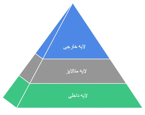 متالیز