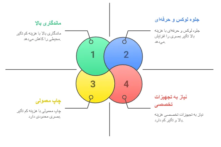 مزایا معایب