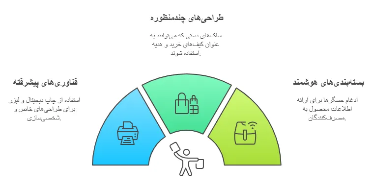 نواوری