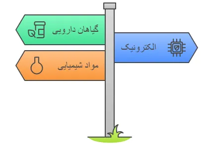 کاربرد